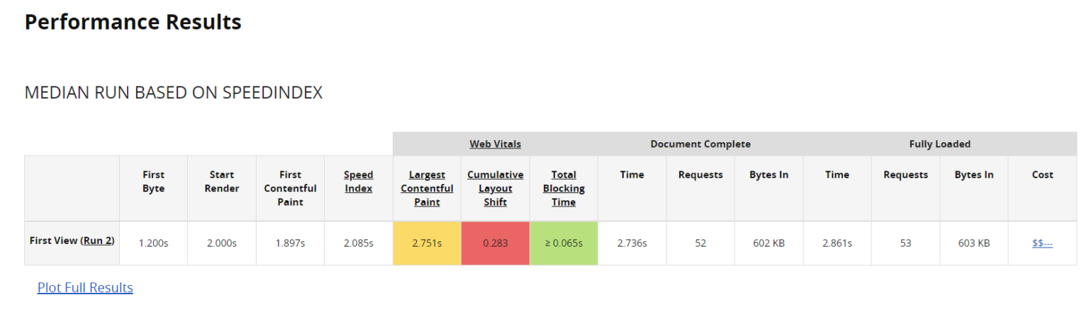 5 Tools Om De Snelheid Van Je Website Testen - Hypernode